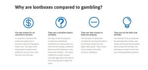 lootboxes and gambling